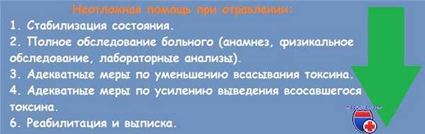 Неотложная помощь пациенту при отравлении