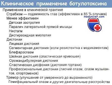 Клиническое применение ботулотоксина