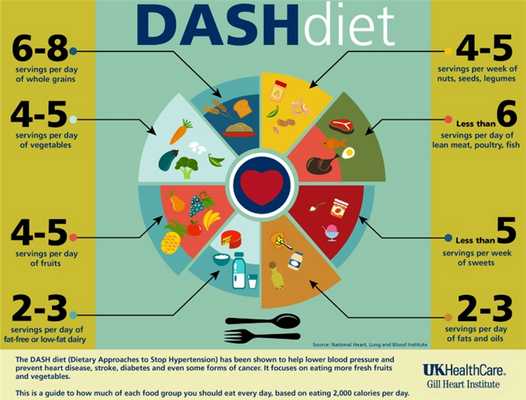 Система питания DASH