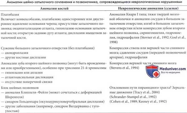 Аномалии шейно-затылочного сочленения