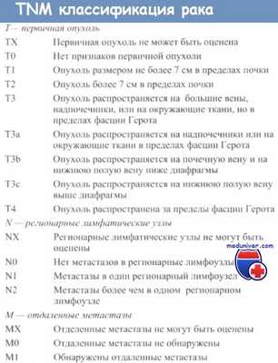 TNM классификация рака