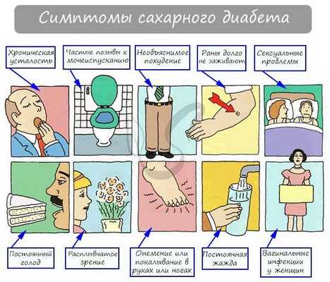 Симптомы сахарного диабета