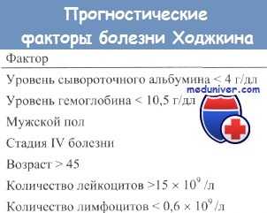 Прогностические факторы болезни Ходжкина