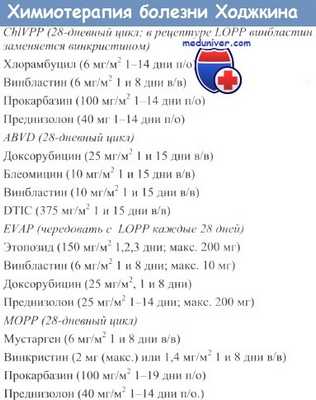 Химиотерапия болезни Ходжкина