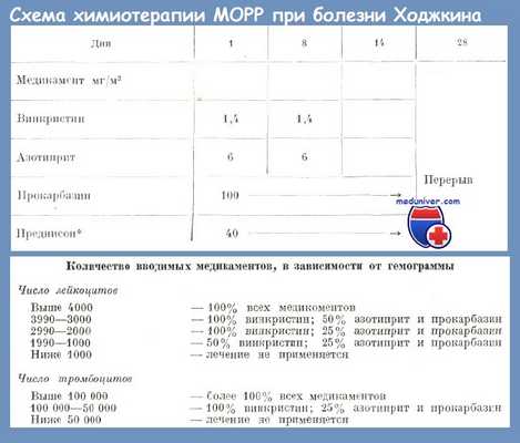 Химиотерапия болезни Ходжкина