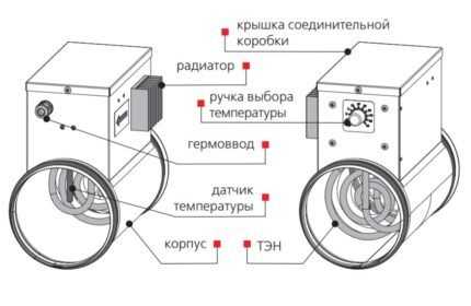 Электрический нагреватель для приточной вентиляции
