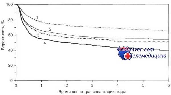 стволовые клетки при хрническом миелолейкозе (ХМЛ)