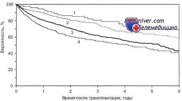 трансплантация стволовых клеток при лимфоме Ходжкина