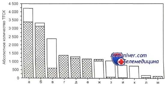 показания к трансплантации стволовых клеток