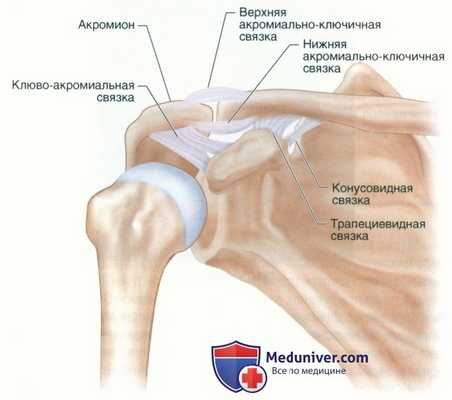 Артроскопическая резекция дистального конца ключицы
