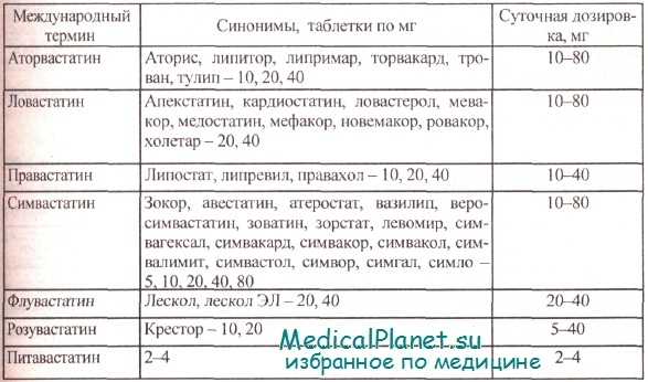 статины в терапии атеросклероза