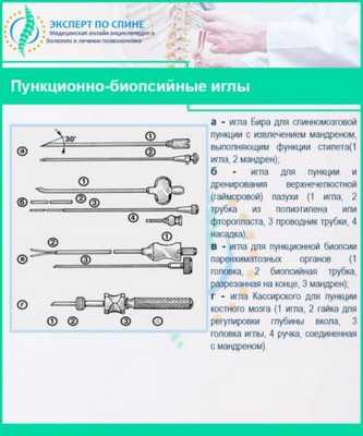 Пункционно-биопсийные иглы