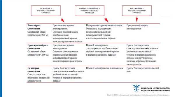 оценка рисков перед операциями