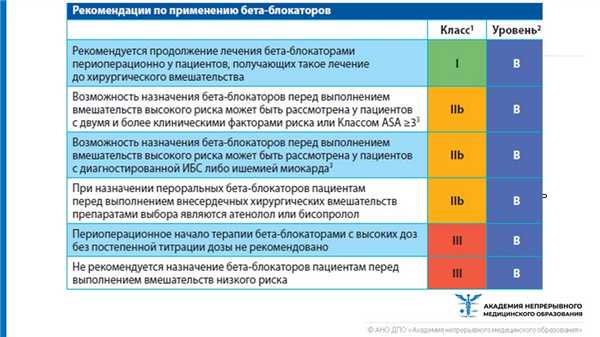 применение бета-блокаторов