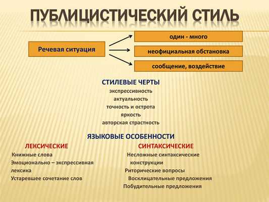 Публицистический стиль