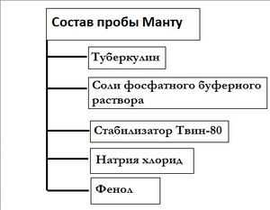 составные части пробы