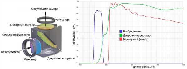 Конструкция фильтров-блоков