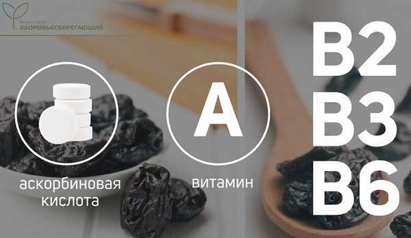 витамины и минералы