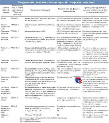 Соединения мышьяка влияющие на здоровье