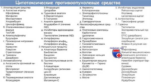 Цитотоксические противоопухолевые средства