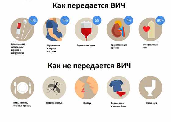 Как передается ВИЧ.jpg