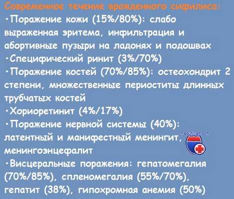 клиника врожденного сифилиса