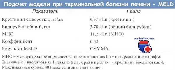 Подсчет модели для терминальной стадии заболеваний печени (MELD)