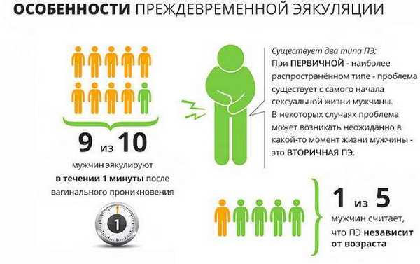 Особенности преждевременной эякуляции
