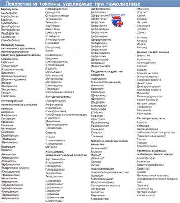 Лекарства и токсины удаляемые при гемодиализе