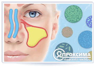 Гнойное инфицирование