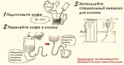 Инструкция к кофейной клизме