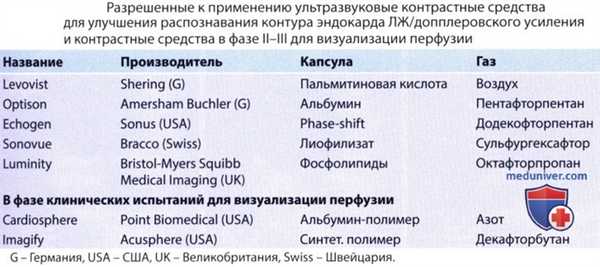 Ультразвуковые контрастные средства