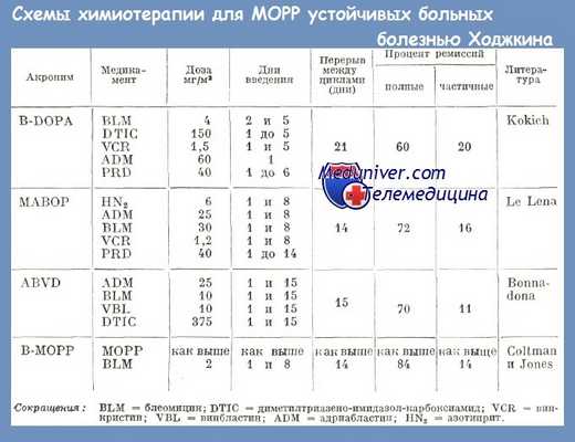 Химиотерапия болезни Ходжкина