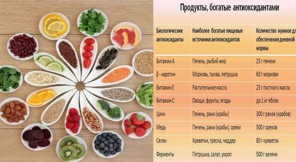 Природные антиоксиданты