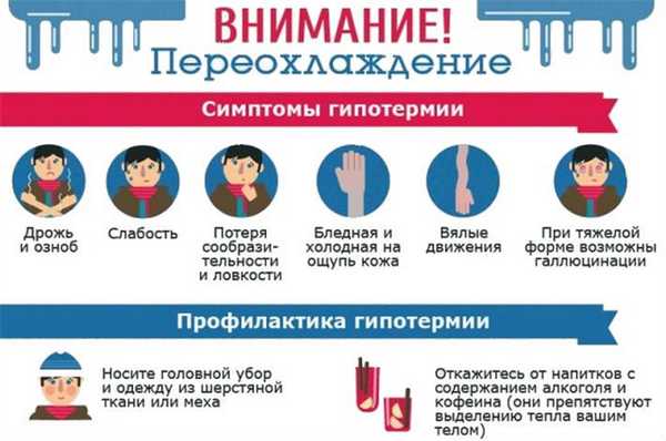 Симптомы переохлаждения