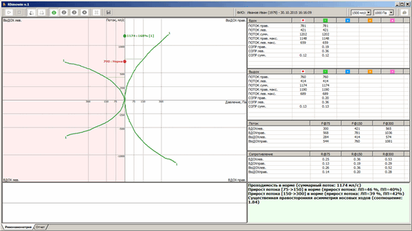 Риноманометр Ринолан. Маневр
