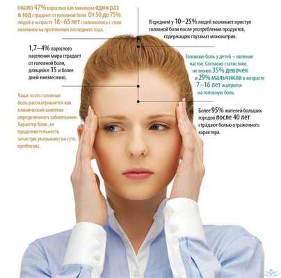 Статистика головной боли