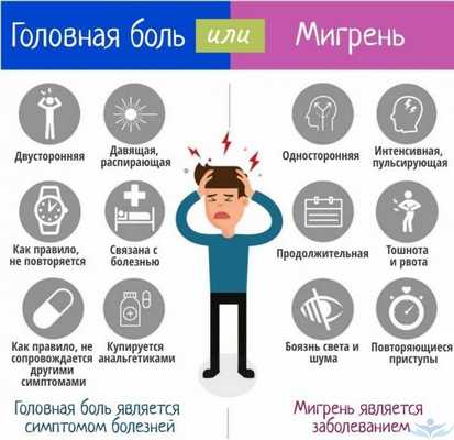 Инфографика отличий между головной болью и мигренью