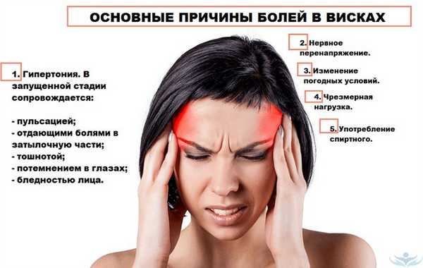 Причины головной боли в висках и головокружения
