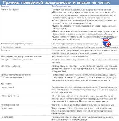 Причины поперечной исчерченности и впадин на ногтях