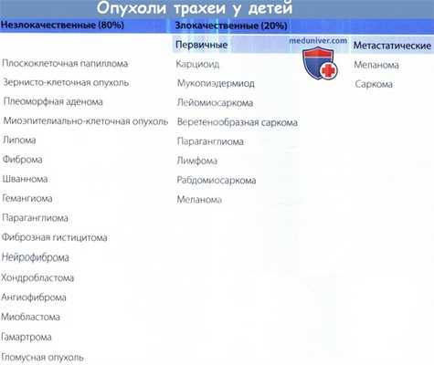 Опухоли трахеи у детей