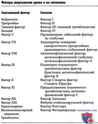 Тромбоэмболические состояния у человека. Причины тромбоэмболий