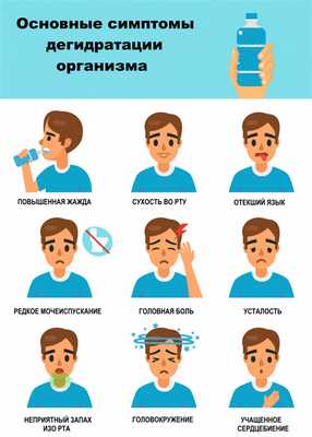 Симптомы дегидратации.jpg