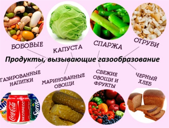 При метеоризме следует отказаться от продуктов, вызывающих газообразование