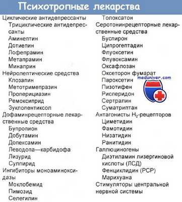 Психотропные лекарства