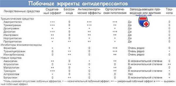 Побочные эффекты антидепрессантов