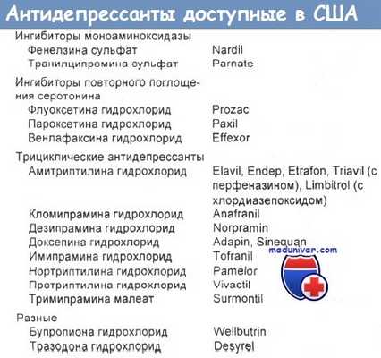 Антидепрессанты доступные в США