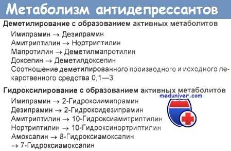 Метаболизм антидепрессантов