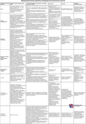 Фармакокинетика антидепрессантов
