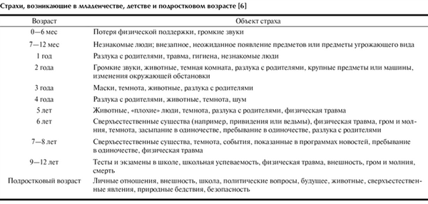 Тревожные расстройства у детей